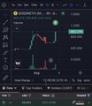 The image displays a financial trading chart for the ticker **DOGMETH**, showing a price movement and volume fluctuations over time. It relates to the post by providing a visual data snapshot of the asset ($God) the user is discussing.