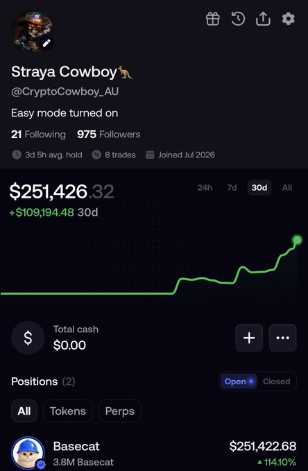 The image shows a portfolio screenshot from a trading account under the username "Straya Cowboy" (@CryptoCowboy_AU), displaying a 30-day gain of +$109,194.48 for a total value of $251,426.32, with the account's single open position being 3.8M $Basecat tokens, which has surged +114.10% to $251,422.68—directly illustrating the post's comedic dilemma of having to explain a six-figure gain to an accountant as coming from a "pussy cat memecoin."