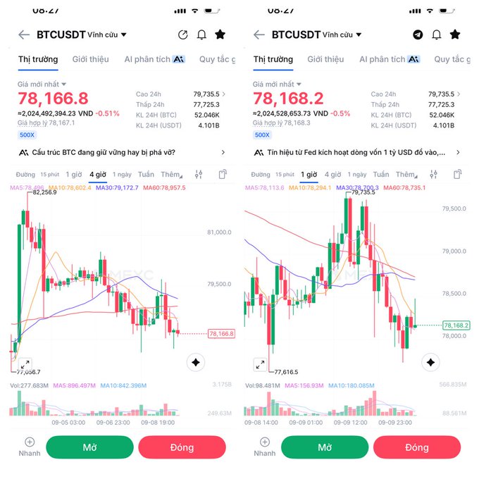 Two side-by-side screenshots of a Vietnamese trading app showing BTCUSDT charts with prices at 78,166.8 and 78,168.2 VND, displaying candlestick patterns and technical indicators including MA5, MA10, MA30, and MA60.