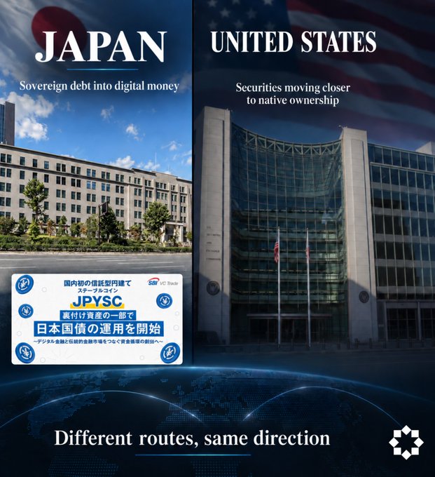 A split graphic compares Japan's sovereign debt to digital money with a Japanese building and flag, and the United States' securities moving to native ownership with an American building and flag, captioned 'Different routes, same direction.'