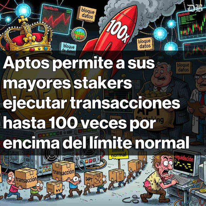 A cartoon illustration with Spanish text reading 'Aptos permite a sus mayores stakers ejecutar transacciones hasta 100 veces por encima del límite normal,' depicting characters carrying boxes labeled 'transacción' and 'APT' alongside a rocket marked '100x'.