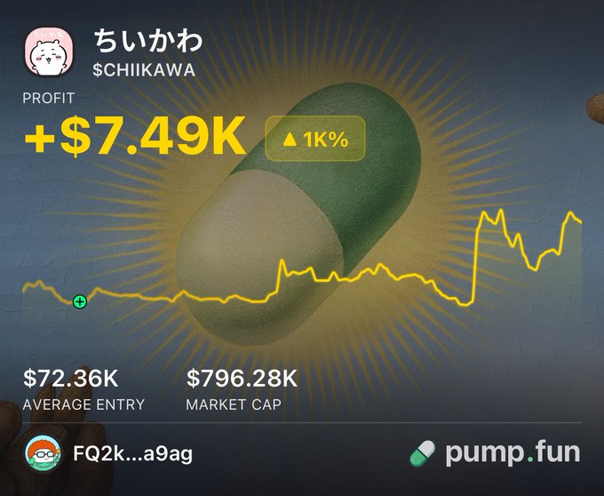 The image shows a pump.fun trading card for the $CHIIKAWA (ちいかわ) token, displaying a profit of +$7.49K (up 1K%) with an average entry of $72.36K and market cap of $796.28K, confirming the post's claim of a 10x return on a $749 investment. The chart illustrates the dramatic price surge that produced these gains.