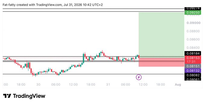 A TradingView chart for ENA shows a long trade setup with an entry at 0.08155, a profit target zone extending up to 0.09250–0.09274 (green), and a stop-loss below at 0.08082 (pink), reflecting the posted trade idea with a bullish risk-to-reward ratio.