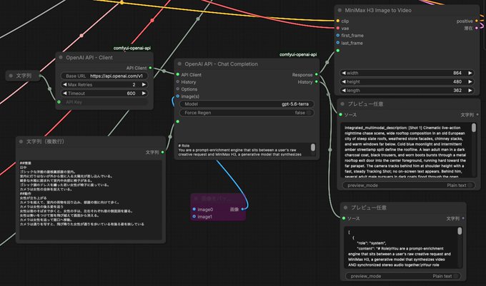 A node-based visual workflow diagram (likely ComfyUI) displaying a prompt enhancement pipeline using "OpenAI API - Chat Completion" with the "gpt-5.0-nano" model, routing text inputs through an API client (set to 2 max retries, 600 timeout) into MiniMax-H3 Image to Video node, featuring Japanese source text describing a cinematic rain-soaked cyberpunk detective scenario being transformed into an English "preview_mode" prompt output.