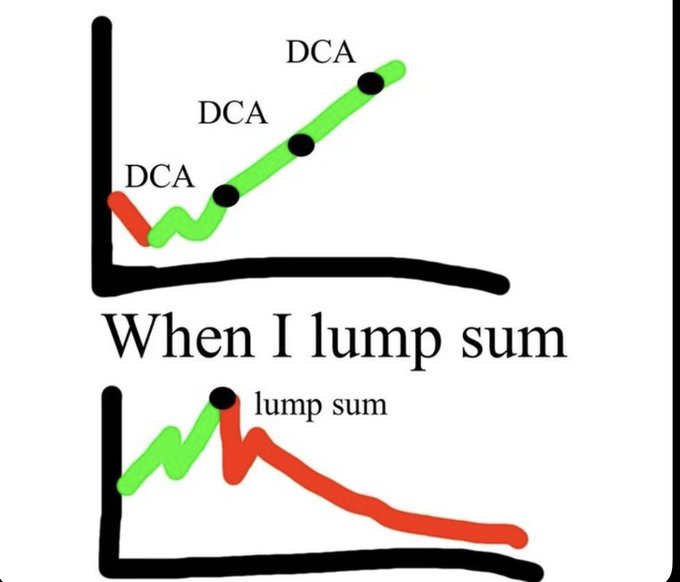 A meme comparing DCA (Dollar Cost Averaging) vs lump sum investing, showing DCA as a steady upward path while lump sum results in a sharp decline.