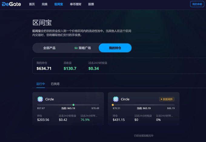 The image shows DeGate's "区间宝" (Range Treasury) page displaying the user's holdings in Circle ($CRCL), with a total holding value of $634.71 and total earnings of $130.7. Two Circle positions are visible: one active with a holding of $203.56 (current $65.19, high $70.49) and another out-of-range with $431.15, illustrating the LP yield positions referenced in the post about recovering CRCL investment costs through xStocks LP returns.