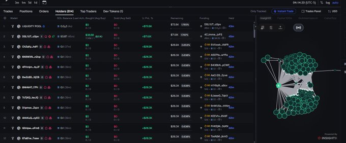 A dark-themed dashboard displaying trading data, including 'Top Traders' and 'Dev Tokens', with a network visualization graph on the right side.