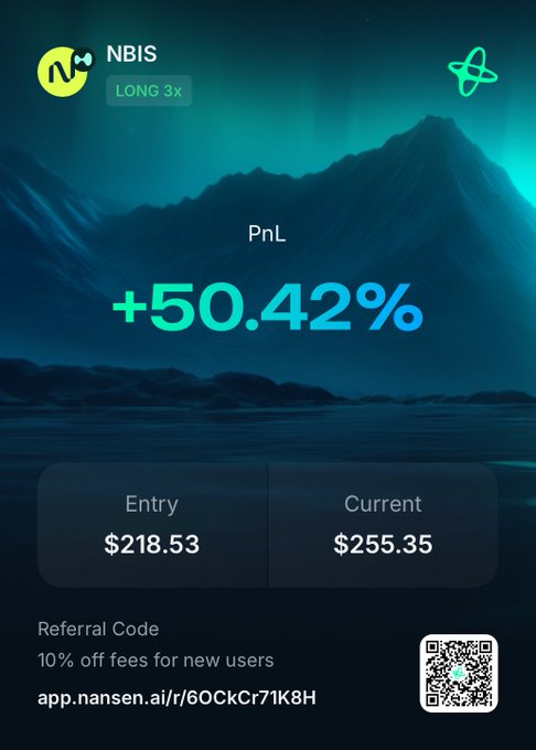 A screenshot of a trading app showing a +50.42% PnL on an NBIS LONG 3x position, with an entry price of $218.53 and current price of $255.35, along with a referral code and QR code.