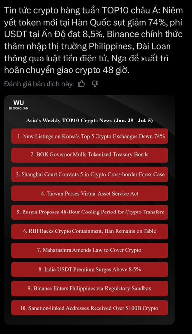 A Vietnamese crypto news summary titled 'Asia's Weekly TOP10 Crypto News (Jun. 29–Jul. 5)' highlighting new Korean listings dropping 74%, BOK tokenized bonds, Binance entering the Philippines, and more.
