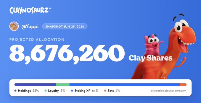 A Claynosaurz snapshot from June 29, 2026 shows user @Yuppi's projected allocation of 8,676,260 Clay Shares, broken down by Holdings (24%), Loyalty (8%), Staking XP (64%), and Sets (4%), visually reinforcing the post's confident claim of owning the "next Disney but onchain."
