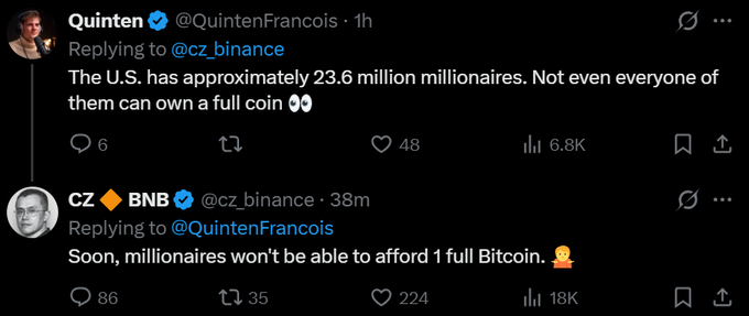 The image shows a Twitter exchange where Quinten Francois points out that the U.S. has 23.6 million millionaires and not all can own a full Bitcoin, and CZ responds, "Soon, millionaires won't be able to afford 1 full Bitcoin." This reinforces the post's caption about Bitcoin's rising scarcity and the bullish outlook for its next market cycle.
