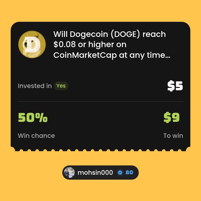A prediction market interface asks 'Will Dogecoin (DOGE) reach $0.08 or higher on CoinMarketCap at any time...' showing a $5 investment in 'Yes' with a 50% win chance and $9 to win.