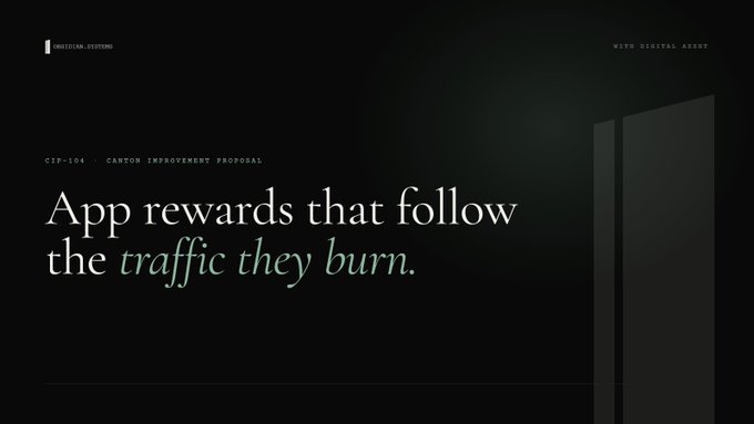 A sleek dark-themed slide from Obsidian Systems features the headline "App rewards that follow the *traffic they burn*." in white and green text, labeled as "CIP-104 · CANTON IMPROVEMENT PROPOSAL." It visually reinforces the post's message about traffic-based app rewards under Canton Improvement Proposal 104, highlighting governance-weighted featured apps and real-time visibility through live dashboards and alerts.