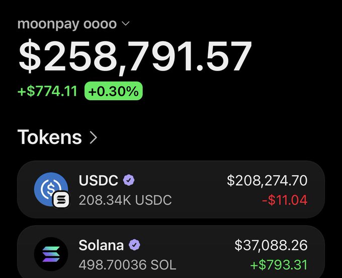 A screenshot of a MoonPay crypto wallet displaying a total balance of $258,791.57 (up +$774.11 / +0.30%), with token holdings including 208.34K USDC valued at $208,274.70 and 498.70036 SOL valued at $37,088.26. The image supports the caption's humorous plea to MoonPay for a percentage of the displayed portfolio as a reward for asking politely.