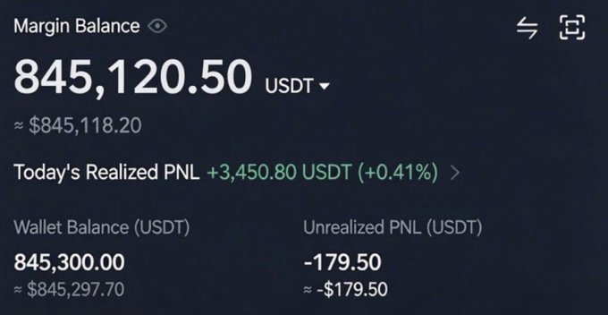A cryptocurrency trading dashboard screenshot showing an impressive **Margin Balance of 845,120.50 USDT** (~$845,118.20), with a **Today's Realized PNL of +3,450.80 USDT (+0.41%)**, a Wallet Balance of 845,300.00 USDT, and an Unrealized PNL of -179.50 USDT. The image appears to be used as "proof of wealth" in a classic crypto giveaway scam post claiming to airdrop SOL to 25 random wallets — the high balance is meant to lure victims into liking, retweeting, and following the account, which is a known social engineering tactic used to farm engagement before redirecting followers to phishing sites or fake token distributions.