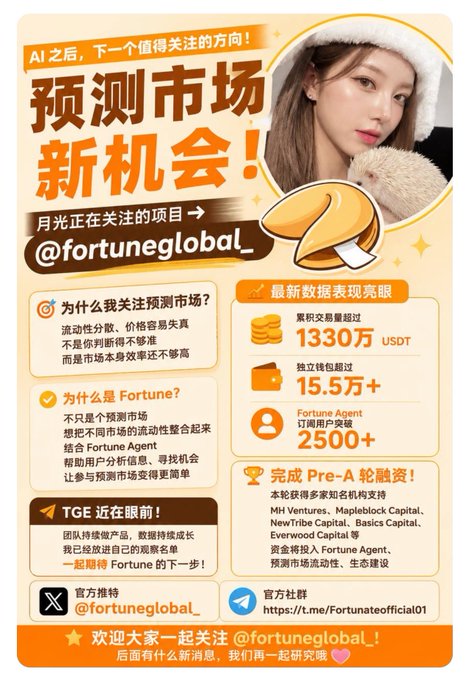 A Chinese-language promotional infographic for "Fortune Global (@fortuneglobal_)" highlighting prediction markets as the next major trend after AI, featuring impressive stats including 13.3 million USDT in cumulative trading volume, over 155,000 independent wallets, and 2,500+ Fortune Agents, alongside its Pre-A round funding led by MH Ventures with Mapleblock, NewTribe, Basics, and Everwood Capital. The image complements the post by visually pitching Fortune as the solution to prediction market inefficiencies, listing contact info via X (@fortuneglobal_) and Telegram, with a cute young woman holding a dog in the top corner.