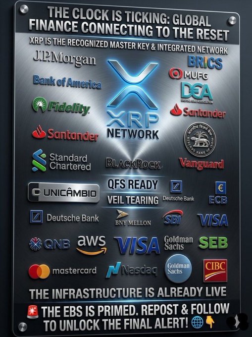 This image claims XRP is the "master key & integrated network" for a "global finance reset," showcasing logos of various financial institutions and organizations like J.P. Morgan, Bank of America, BRICS, Visa, and ECB. The accompanying post suggests these institutions are secretly investing in XRP to build new financial infrastructure, while the public is distracted.