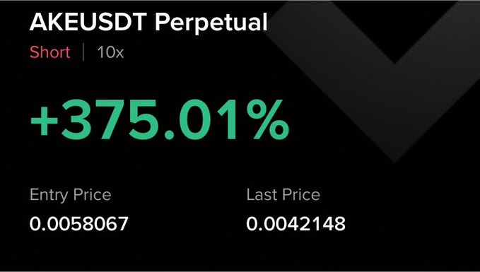 A trading screenshot shows a short position on AKEUSDT Perpetual with 10x leverage, displaying a +375.01% gain with an entry price of 0.0058067 and last price of 0.0042148, highlighting a highly profitable bearish trade on the AKE token that aligns with the post's claim of a 375% gain.