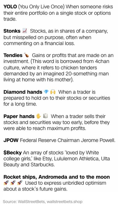 A glossary of WallStreetBets slang terms including YOLO, Stonks, Tendies, Diamond hands, Paper hands, JPOW, $Becky, and Rocket ships/Andromeda/to the moon, sourced from WallStreetBets.
