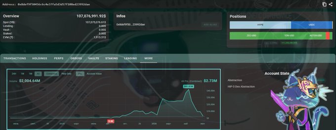The image shows a screenshot of a trading dashboard for Lora, an anime character, who is a cat wearing glasses with an outfit including a purple cape and blue goggles. The trading dashboard displays various data points related to the trading activities of this anime character. The chart on the left side of the screen shows the trading performance and has lines indicating price movements and other market indicators for Lora's position in Hyperliquid. The dashboard offers insights into the performance of investments, portfolio management, and transactions performed by the anime character.