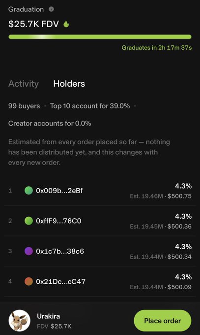 A screenshot of a crypto token profile for a token called 'Graduation' with a $25.7K FDV, showing a list of top holders where the top 4 addresses each hold an estimated 4.3%, and a 'Place order' button at the bottom.