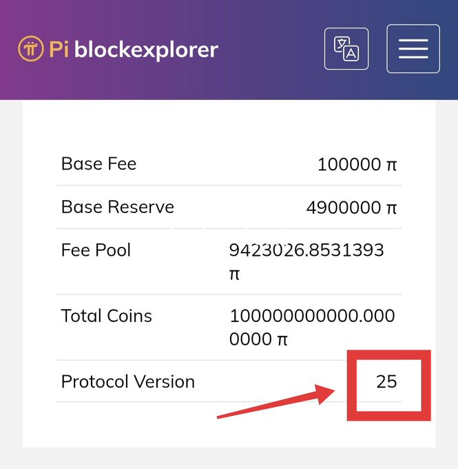 The image shows a screenshot from the Pi blockexplorer displaying key network metrics, including a Base Fee of 100000 π, Base Reserve of 4900000 π, Fee Pool of 9423026.8531393 π, Total Coins of 100,000,000,000, and Protocol Version "25" (highlighted with a red arrow and box), which visually supports the post's announcement of Pi Network's successful mainnet upgrade to Protocol V25.