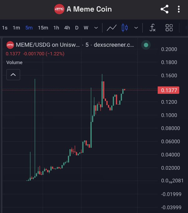 A TradingView chart for "MEME/USDG" (A Meme Coin) on Uniswap showing a 5-minute candlestick chart with a current price of 0.1377, down 1.22%.