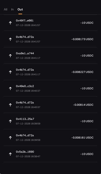 A cryptocurrency transaction history showing outgoing USDC transfers of -10 USDC and small gas fees, dated 07-12-2026, with wallet addresses and timestamps.