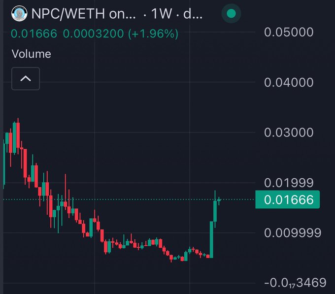 A cryptocurrency price chart for NPC/WETH on a weekly timeframe, showing a current price of 0.01666 with a +1.96% increase after a recent upward trend from a low near 0.