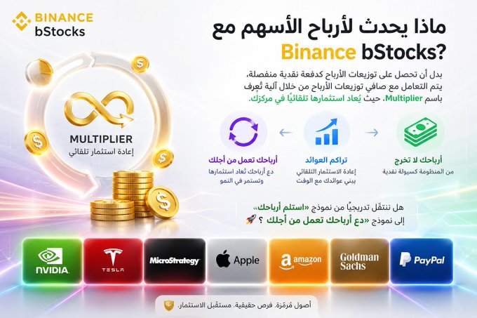 The image is a Binance bStocks promotional graphic in Arabic explaining how stock dividends work: instead of receiving cash payouts, net dividends are automatically reinvested via the "Multiplier" mechanism, which grows your earnings (أرباحك تنمو من أجلِك) and accumulates wealth (أرباح لا تُذيع). It features logos of available tokenized stocks including NVIDIA, Tesla, MicroStrategy, Apple, Amazon, Goldman Sachs, and PayPay.