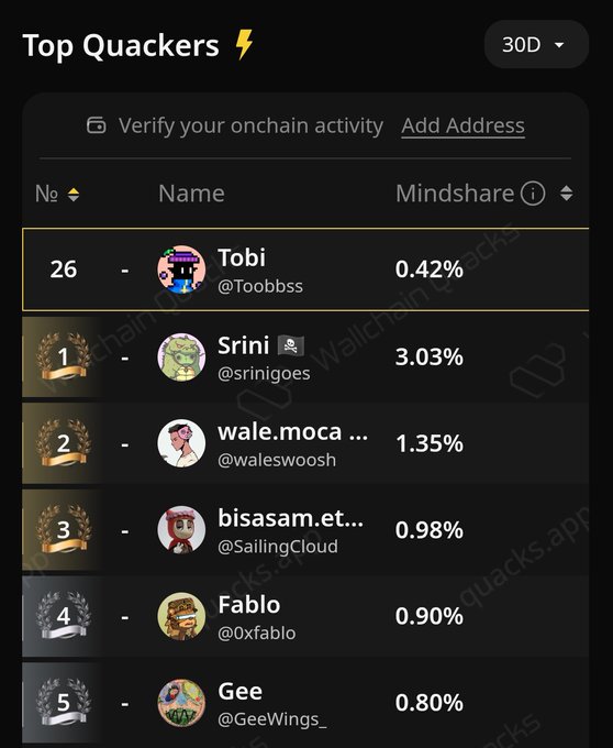 "Happy Sunday famCongratulations to me Top 30 Quackers @wallchain wen announcement Wen snapshot Wen token generation event Wen quacks conversion to USDC Wen announcement of announcement".
