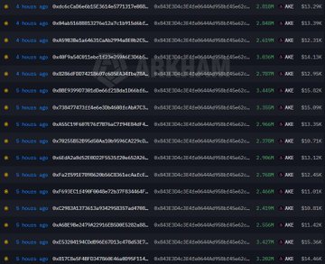 The image displays a "Most Active" token tracker list on Arkham showing multiple Ethereum transactions involving $AKE token movements, with recent transactions ranging from 4-5 hours ago showing transfers of large token amounts (between 2.75B and 2.91B AKE) valued between approximately $10.72K and $13.29K.

This supports the post's narrative about significant $AKE accumulation and large-scale token movements from InvestorsPool contracts, as the visible transactions corroborate the claimed whale activity and ongoing institutional-level trading patterns for the token.