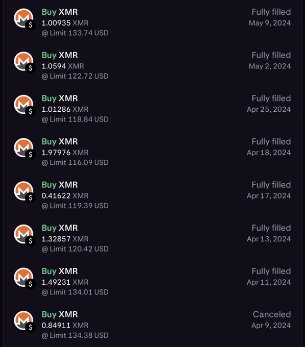 A screenshot of a cryptocurrency trading history showing multiple "Buy XMR" orders (Monero), with various amounts ranging from 0.41622 to 1.97976 XMR at limit prices between $116.09 and $134.38 USD, all marked as "Fully filled" except the last which is "Canceled," reflecting a nostalgic look back at past Monero purchases.