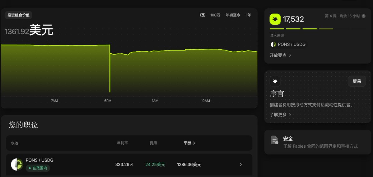A dashboard screenshot showing a portfolio value of $1,361.92 USD with a PONS/USDG position yielding 24.25 USD at 333.29% APR, alongside earnings of 17,532 PONS tokens in Week 4 from the Fables platform — illustrating the user's referral promotion about earning yield and airdrops on Fables.fi by providing liquidity to the PONS/USDG pool.