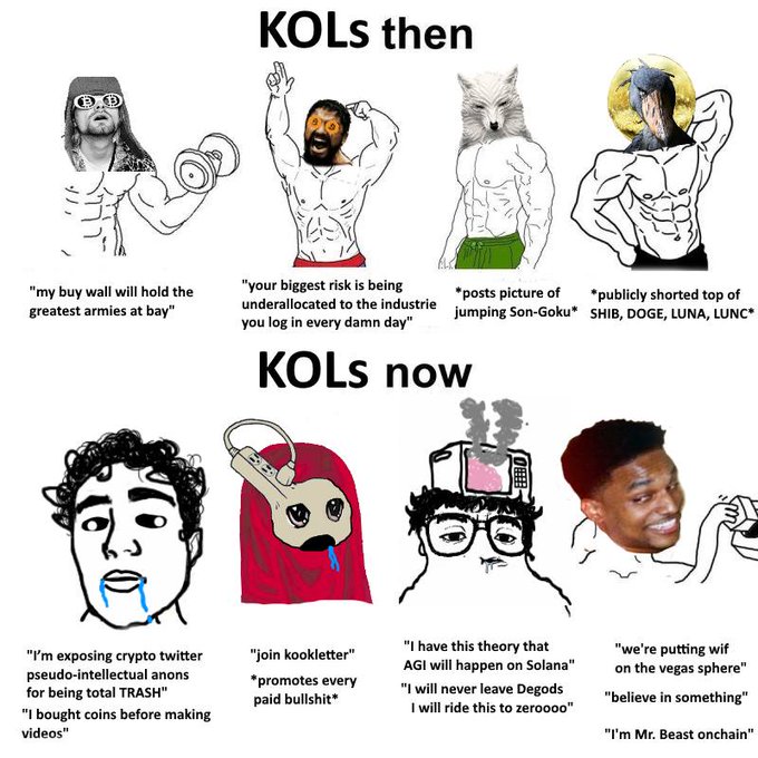 Crypto meme contrasting 'KOLs then vs KOLs now' featuring wojak-style figures with quotes about crypto Twitter, kookletter promotion, Solana AGI theories, and Mr. Beast onchain.