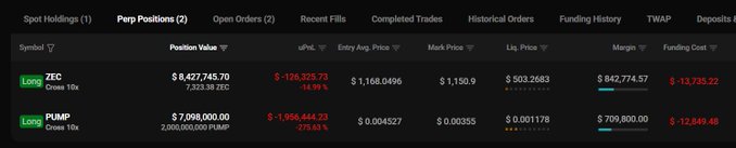 A cryptocurrency trading dashboard showing Perp Positions for ZEC (-14.99%, -$126,329.73 loss) and PUMP (-275.63%, -$1,956,444.33 loss), with both longs in significant negative territory.