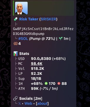 The image features a screenshot of a Twitter screen with several information displayed. The most prominent information includes a person's name, "Risktaker", along with their profile picture and an image of themselves at their workplace. It also provides data about some stocks and their performance, as well as the number of followers on Twitter. There is a discussion about how to deal with losing a coin early on in trading; however, no further details or actions are shown related to this discussion. The overall atmosphere of the post seems to be one focused on sharing information and experiences within the context of stock trading and investing.