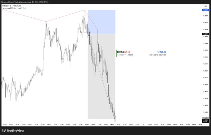 The image shows a stock trading computer screen with various charts, including a candlestick chart of a falling bearish signal that has dropped below a 10-point closing price. The title "Taking risks every day is my job" appears next to the chart. This indicates that the person working on this site is involved in risky and potentially uncertain investments related to stock trading.