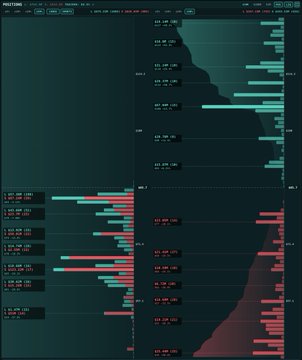 A financial trading interface displays red and green candlestick charts with multiple price levels and technical indicators on a dark background.