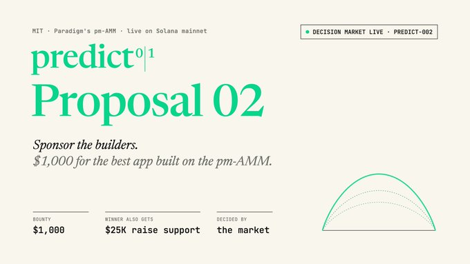 A green and cream promotional graphic for 'predict Proposal 02' from Paradigm's pm-AMM on Solana mainnet, offering a $1,000 bounty to sponsor the best app built on the protocol.
