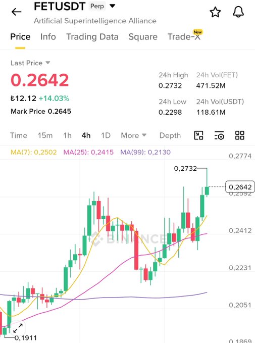 "0.26" marks the start of the recent break out, while "0.66" represents its peak point, indicating a substantial drop in price. The next logical target becomes 0.33, which refers to the midpoint between the highest and lowest points of the current market trend. By closely following these points during the weekend's trading, investors can take advantage of upcoming rebounding opportunities on the FET exchange.