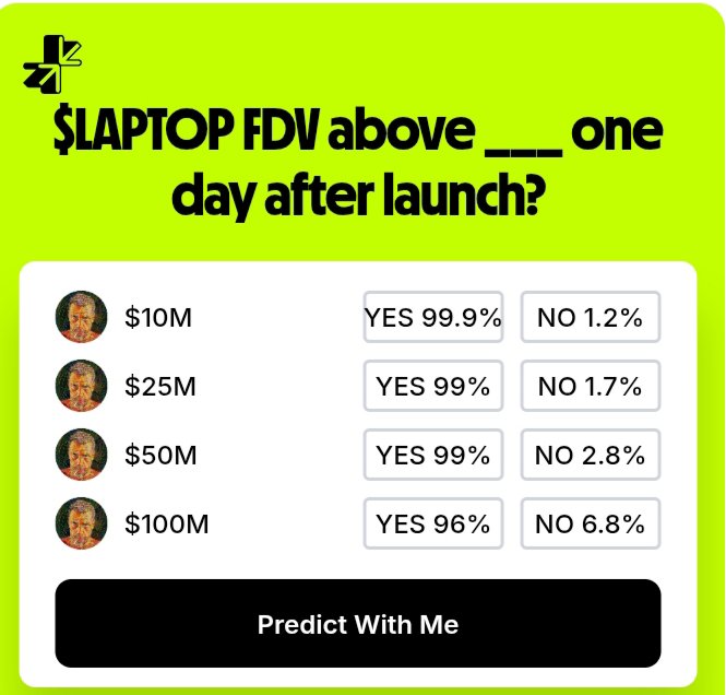 A prediction market interface for $LAPTOP showing FDV (fully diluted valuation) brackets of $10M, $25M, $50M, and $100M one day after launch, with overwhelmingly bullish "YES" probabilities ranging from 96-99.9% across all tiers. The image visualizes the post's point that retail users can speculate on $LAPTOP's valuation trajectory via @trylimitless even without holding the token directly.
