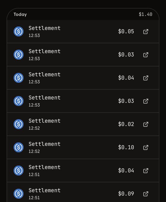A mobile screenshot displays a transaction history showing multiple small "Settlement" payments in USDC, totaling $1.40 today, with individual amounts ranging from $0.02 to $0.10 processed between 12:51 and 12:53—illustrating the micro-transactions earned from selling unused AI credits for real USDC currency.
