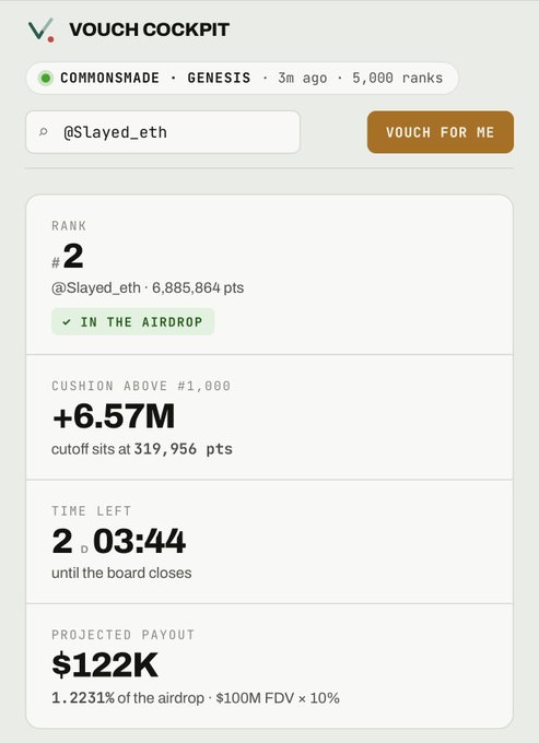 A Vouch Cockpit dashboard for Commonsade Genesis showing @Slayed_eth ranked #2 with 6,885,864 points, projecting a $122K payout from a $100M FDV airdrop.