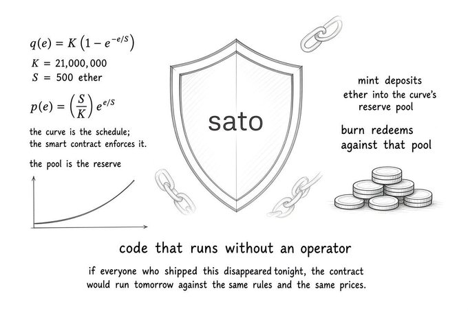 An infographic explaining the 'sato' smart contract on Ethereum, featuring the bonding curve equation q(e) = K(1 - e^(-e/S)), a shield graphic, and illustrations of links, coins, and a curve graph.