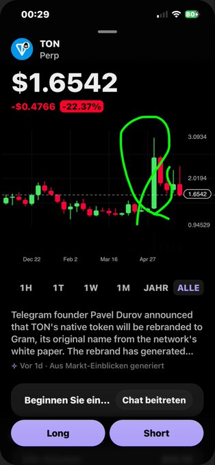 The image shows a cell phone displaying a trading app that tracks cryptocurrency prices, with a graph showing the price of Bitcoin. There are two descriptions provided for the viewer about the app features. The main focus of the image is an explanation of Bitcoin in German.