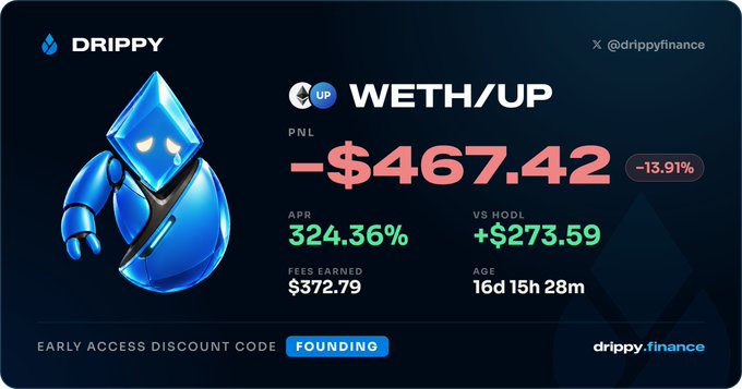A dashboard from Drippy Finance showing WETH/UP trading performance with PNL of -$467.42 (-13.91%), APR of 324.36%, and $372.79 in fees earned over 16 days.