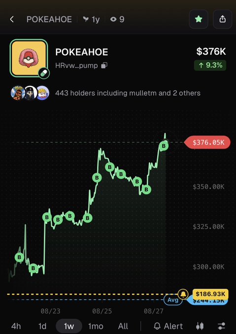 A mobile screen showing a cryptocurrency tracker for POKEAHOE (HRvw...pump) at $376K with a 9.3% increase, displaying a weekly price chart with multiple 'B' buy markers.