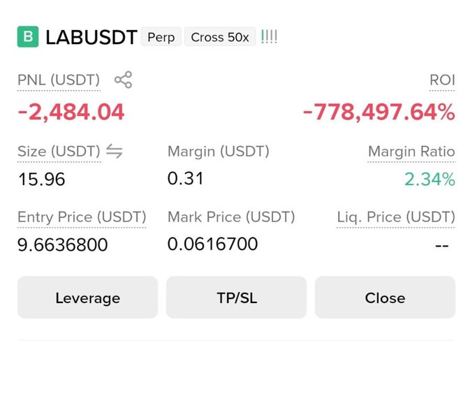 A cryptocurrency trading interface showing a perpetual position for "LABUSDT" with 50x cross leverage, displaying a PNL of -2,484.04 USDT and an ROI of -778,497.64%.