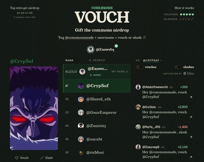 A "commons VOUCH" airdrop leaderboard webpage ranks users like "@CrypSaf" at #1 and "@Exawe..." at #12,510, featuring an anime-style character illustration with red eyes on the left.